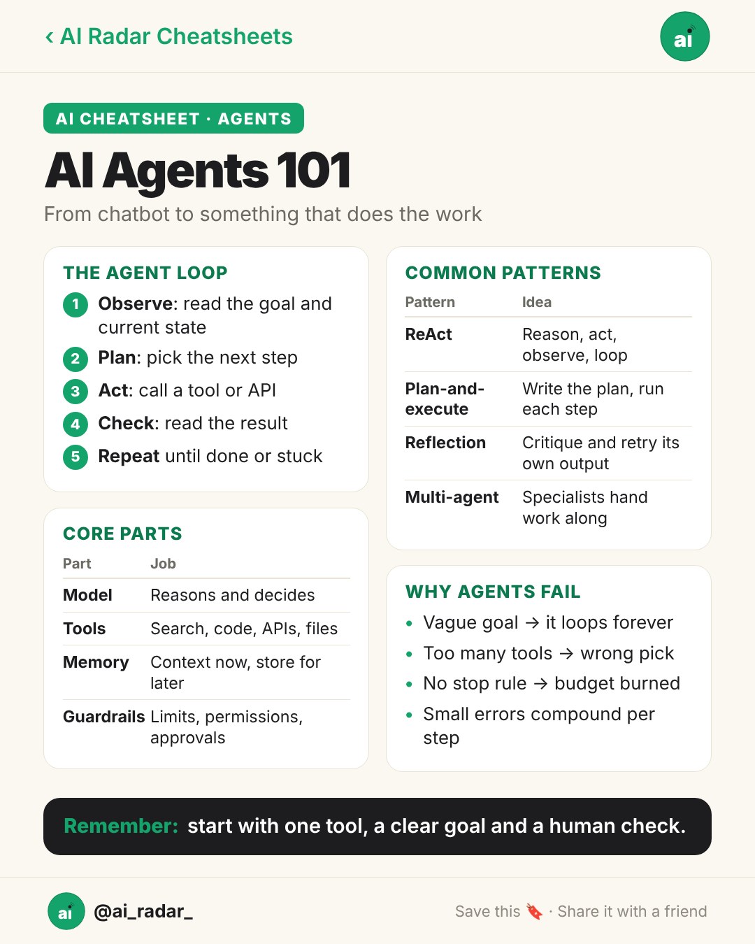 AI Agents 101 cheatsheet