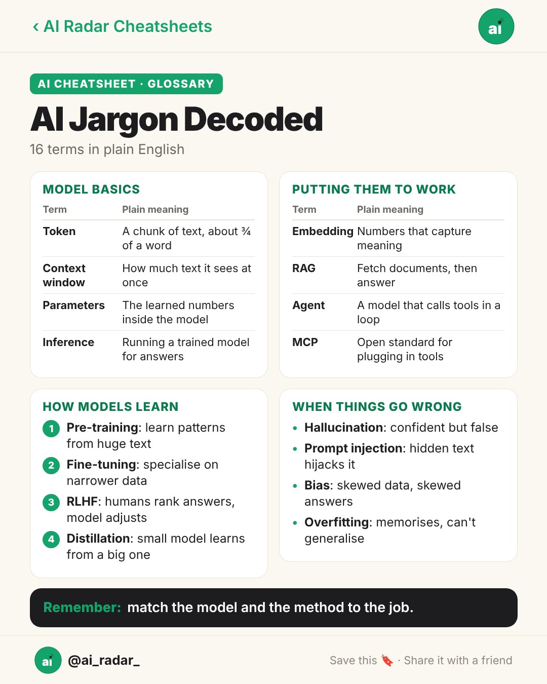 AI Jargon Decoded cheatsheet