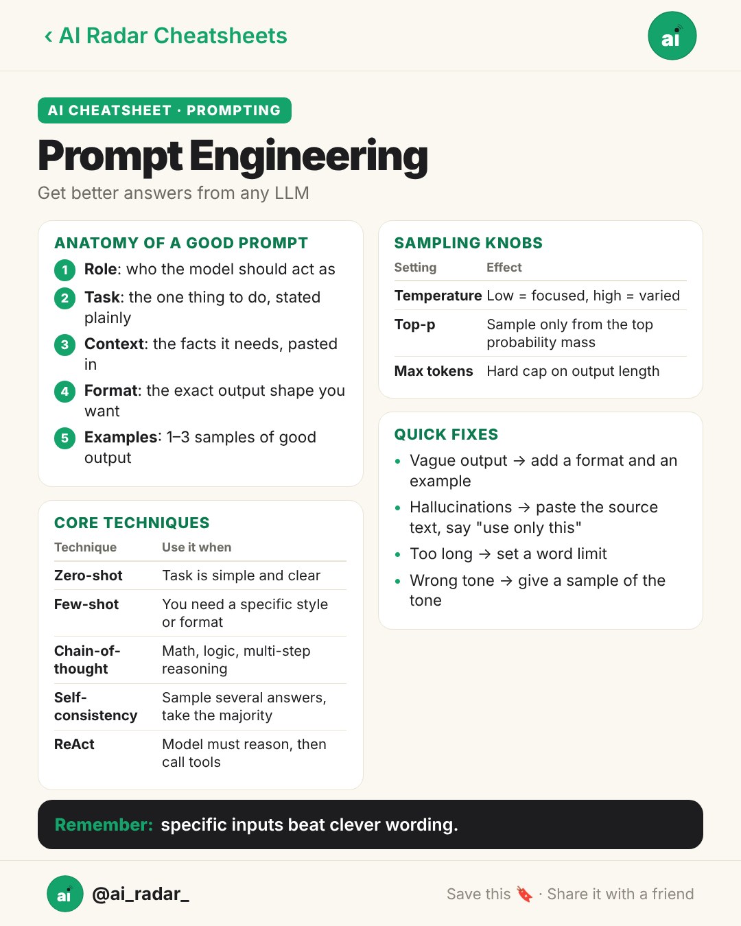 Prompt Engineering cheatsheet